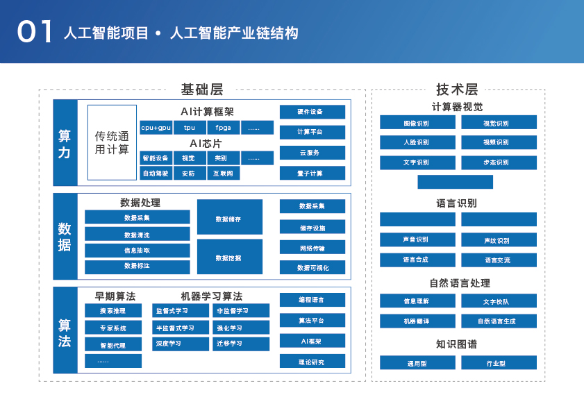 华盛智云产教融合数字项目驻校方案-10.jpg